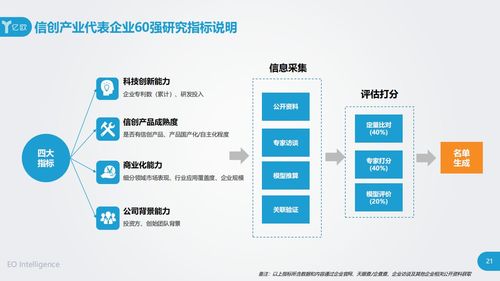 立思辰荣登信创产业60强，以互联网安全服务铸就数字时代新防线