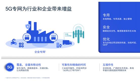 高通李俨 工业生产对网络需求存在差异，需单独打造5G工业互联网与安全服务体系